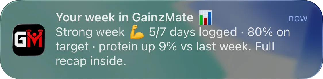 iOS notification from GainzMate: Your week in GainzMate. Strong week, 5 of 7 days logged, 80% on target, protein up 9% vs last week. Full recap inside.